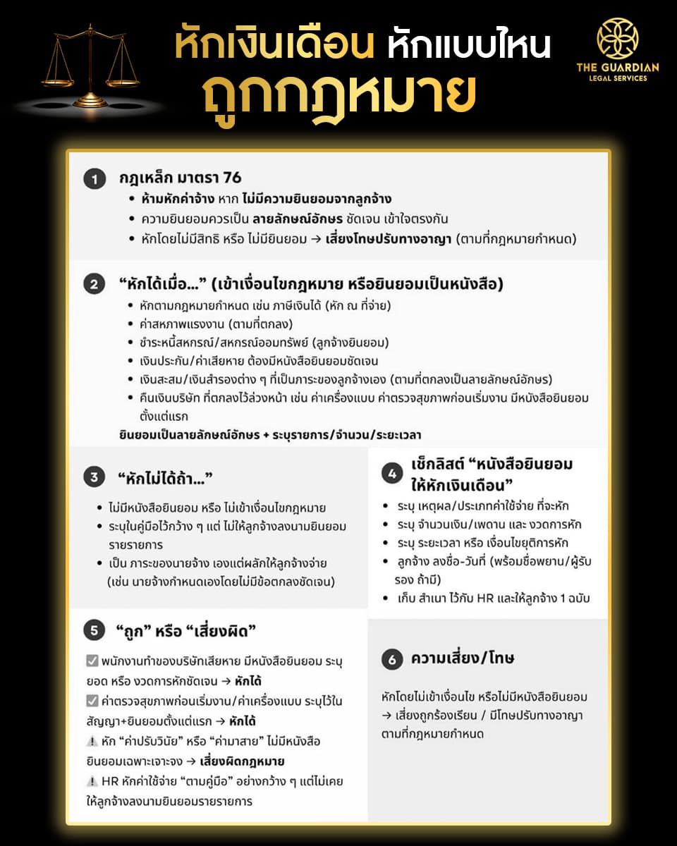 หักเงินเดือน... หักแบบไหน “ถูกกฎหมาย”?